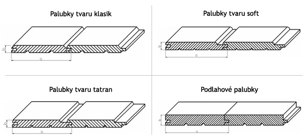 Palubky z pohledu tvarů Palubky z pohledu tvarů